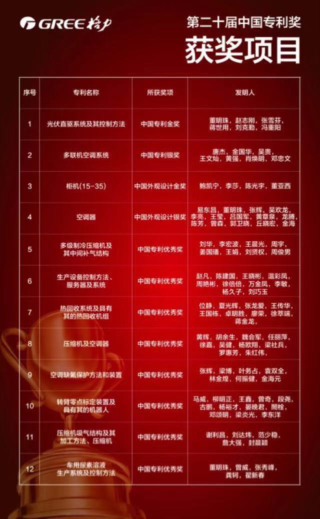 格力电器获得发明专利授权：“用于实现数据关联的自动上线系统”