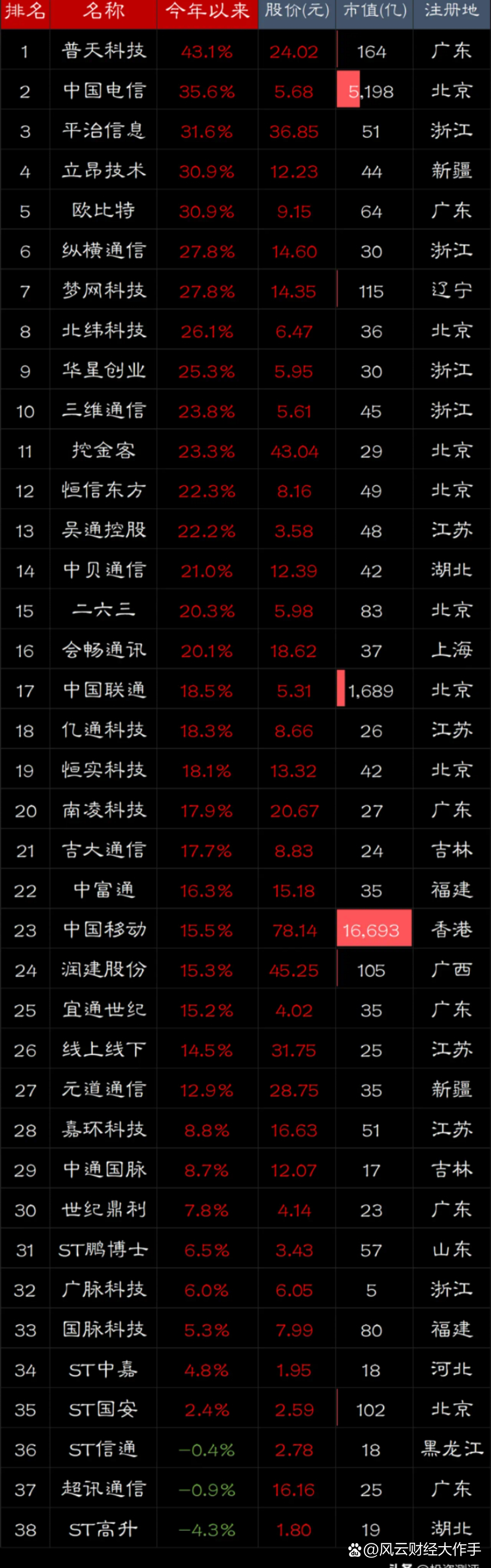 【企业动态】普天科技新增1件判决结果，涉及建设工程设计合同纠纷
