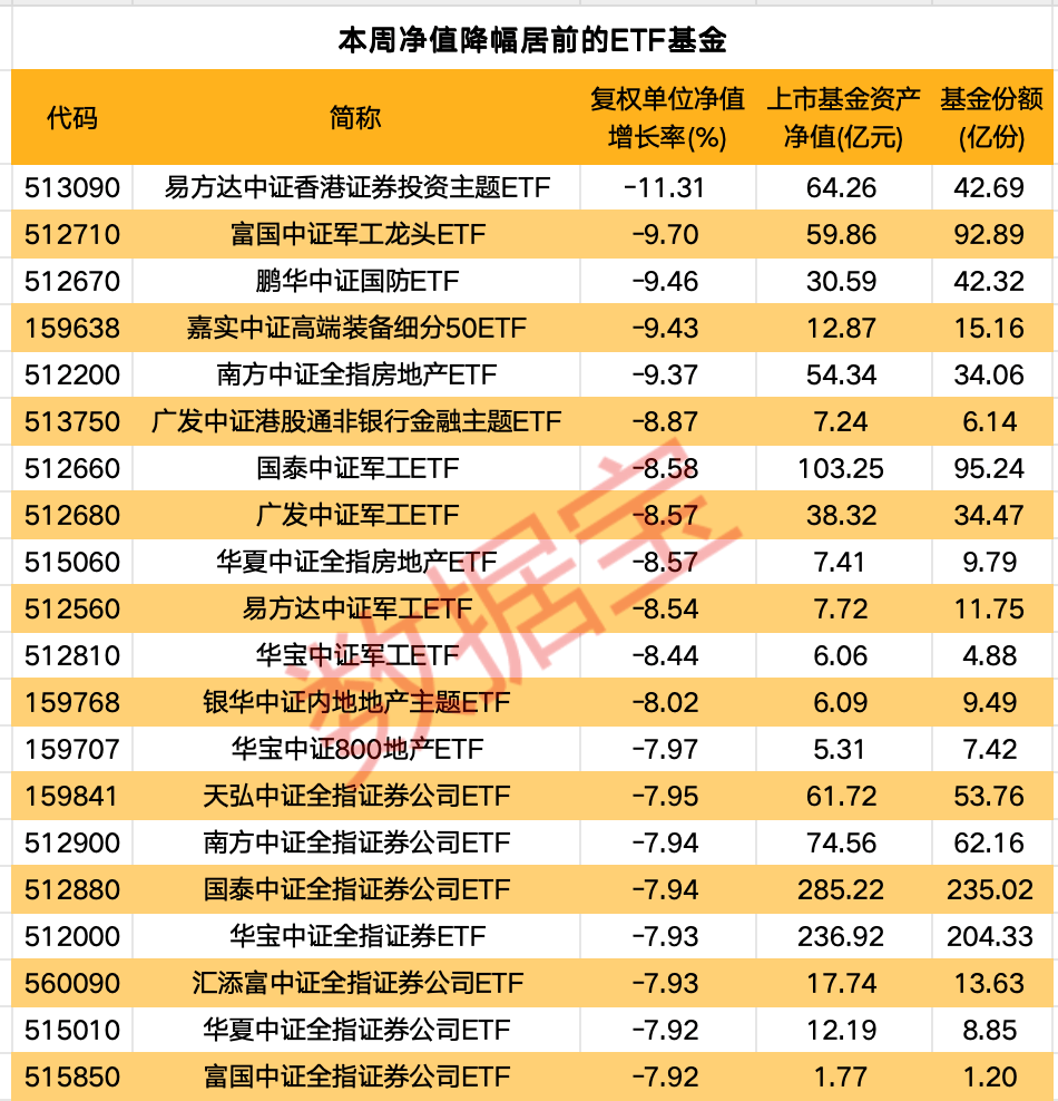 229只ETF获融资净买入 易方达中证香港证券投资主题ETF居首