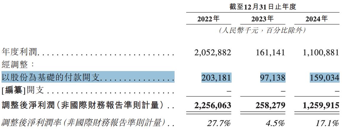 营收增速放缓之际，英集芯推“低门槛”股权激励，多元化布局受挫