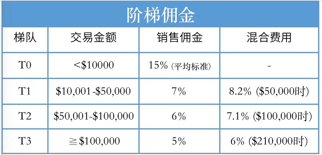 华安证券：查询佣金费率可通过交割单自行计算