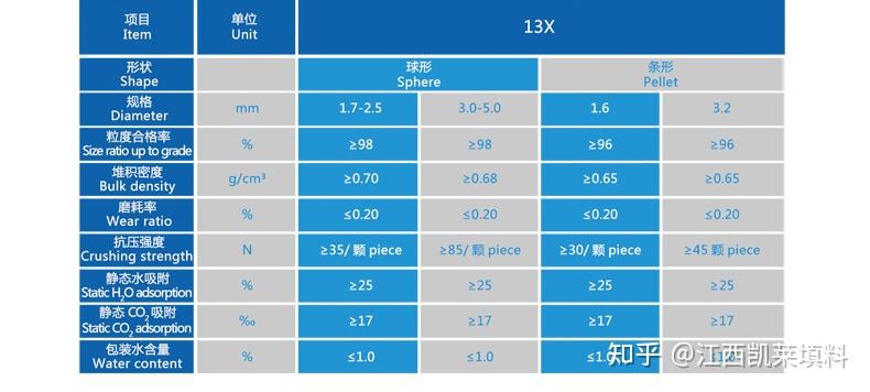 XD建龙微获得实用新型专利授权：“一种高效分子筛生产用烧结炉智能温度控制系统”