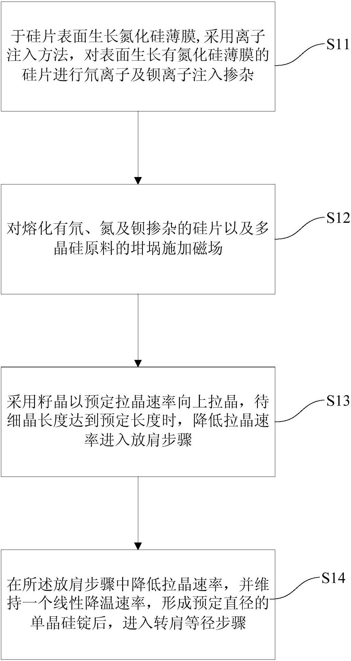 隆基绿能获得发明专利授权：“一种单晶硅拉晶工艺方法”