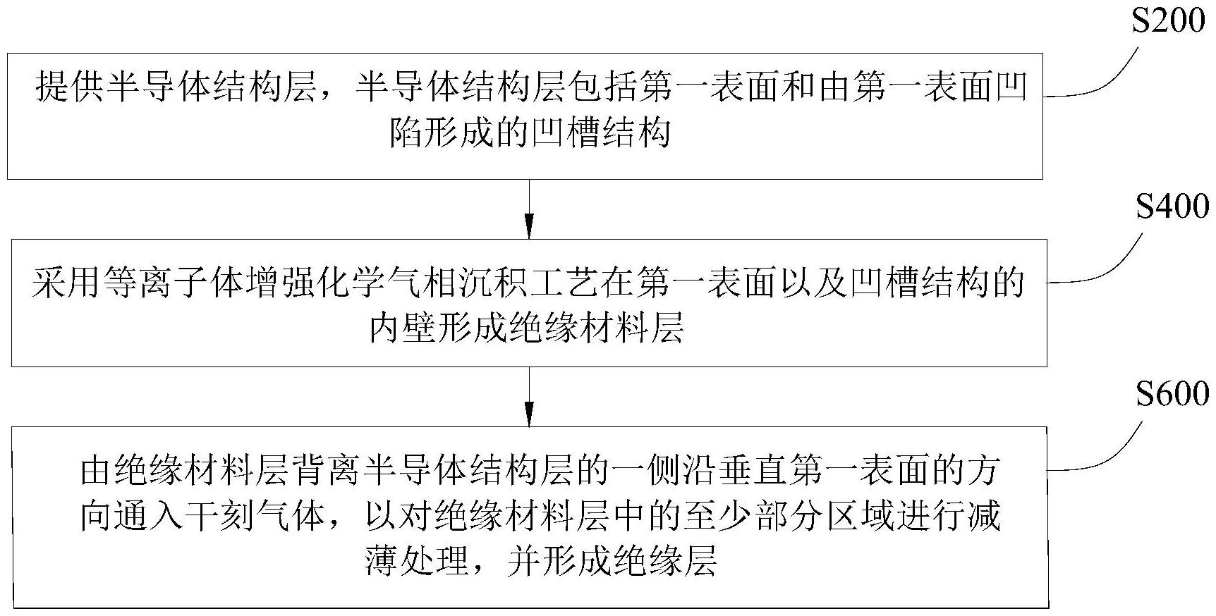晶合集成获得发明专利授权：“半导体器件及其制造方法”