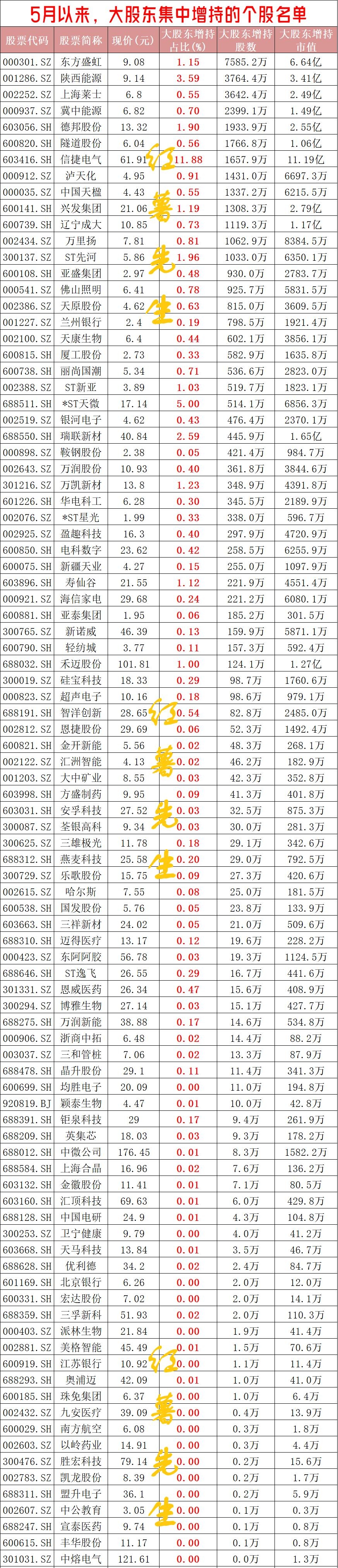 东方盛虹：控股股东及其关联企业拟延长第二期增持计划存续期