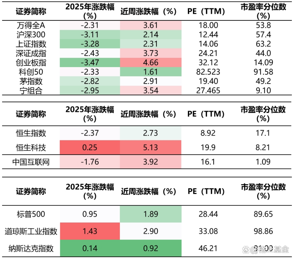 债市短期拐点已至重视“微操” 战火暂熄难解中东困境 | 债圈大家说（周刊）