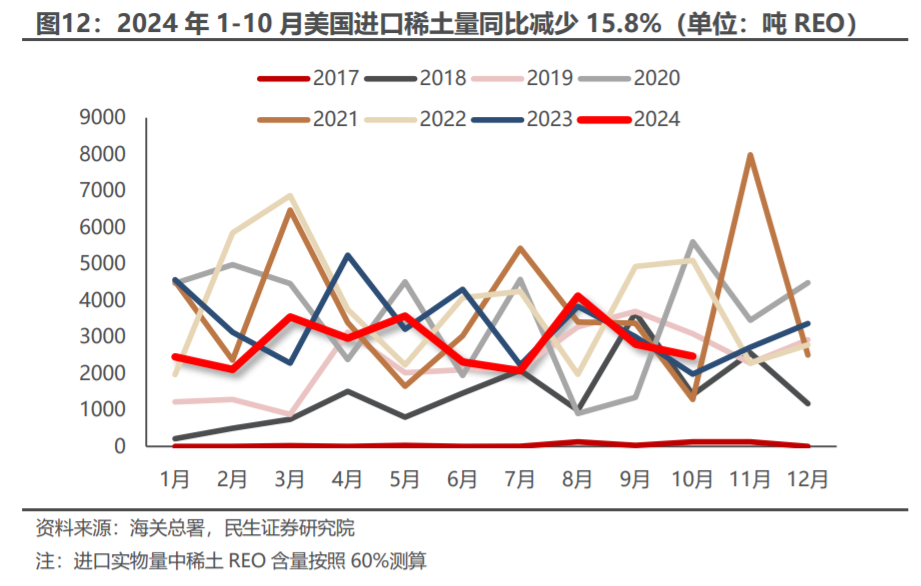 中国稀土：公司生产经营平稳有序 未因董事和高级管理人员变动调整产生影响