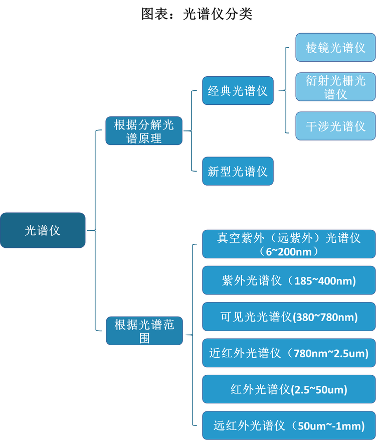 德科立获得发明专利授权：“低偏振模式色散的波长选择装置及方法”