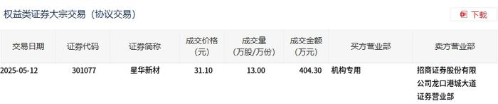 星华新材：公司产品可应用于安全防护及多个消费领域