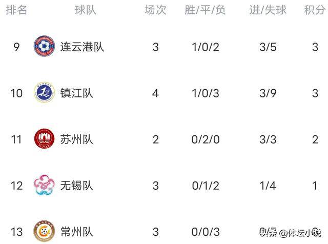 江苏有线：已开设“苏超”专区