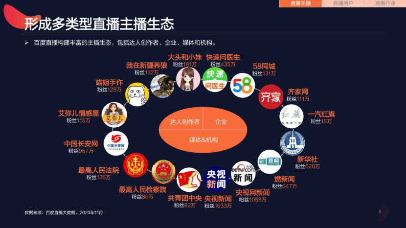 营造直播带货良好生态