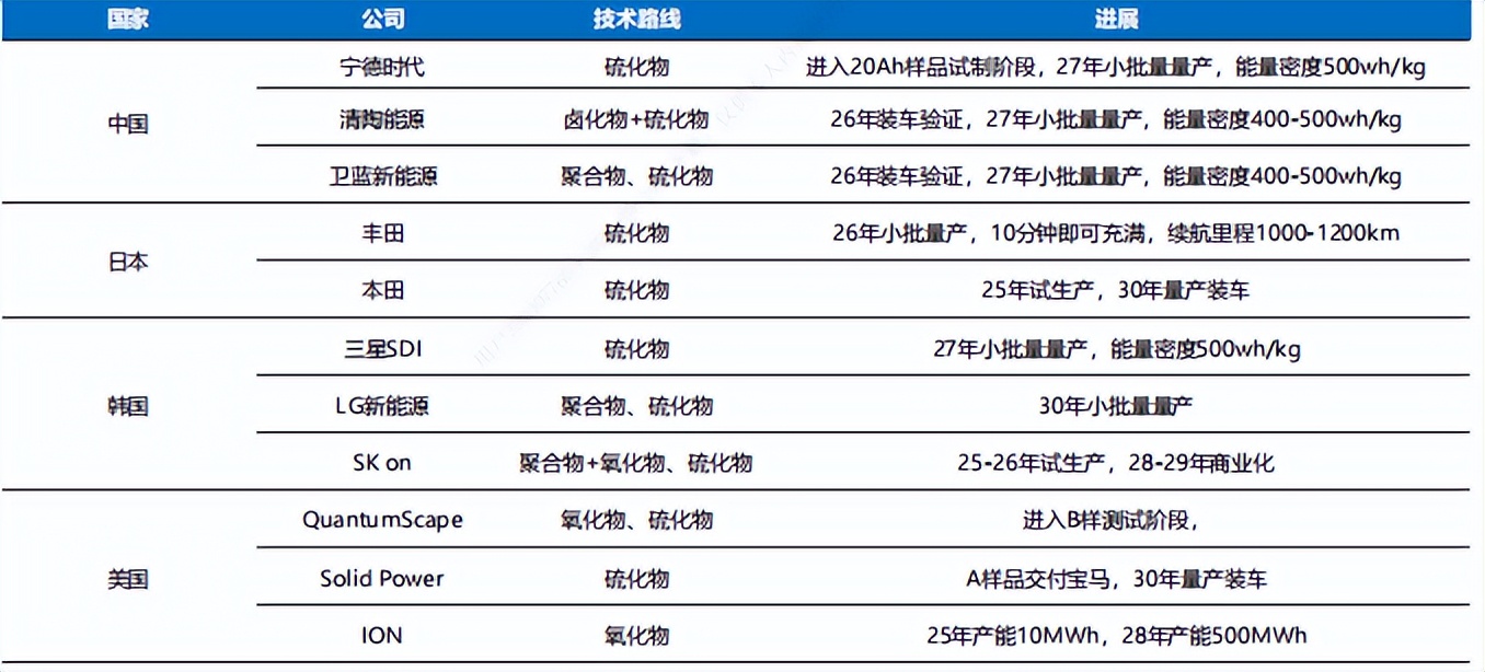 新宙邦公布国际专利申请：“凝胶电解质及其半固态锂离子电池”