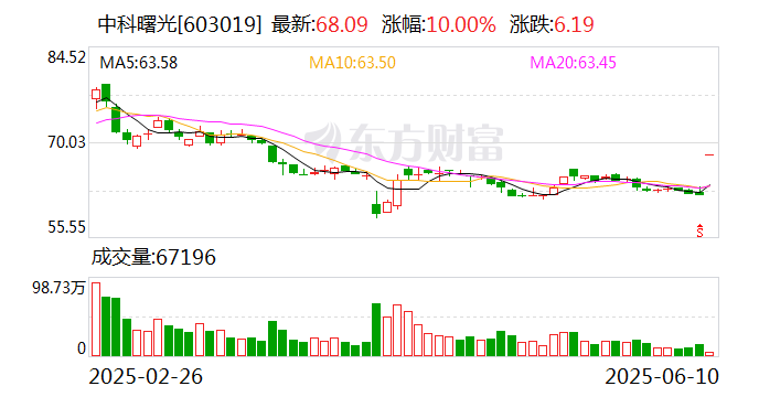 揭秘涨停 | 迎政策利好，创新药多股涨停