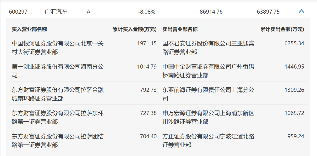 楚天龙7月2日龙虎榜数据