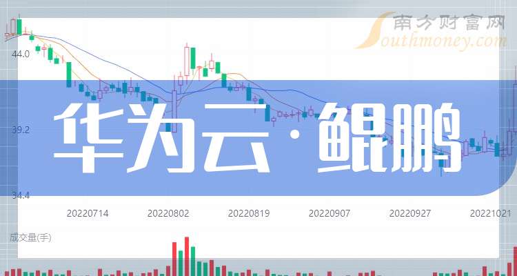 7月3日数智新版速递
