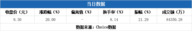 国联水产7月2日龙虎榜数据