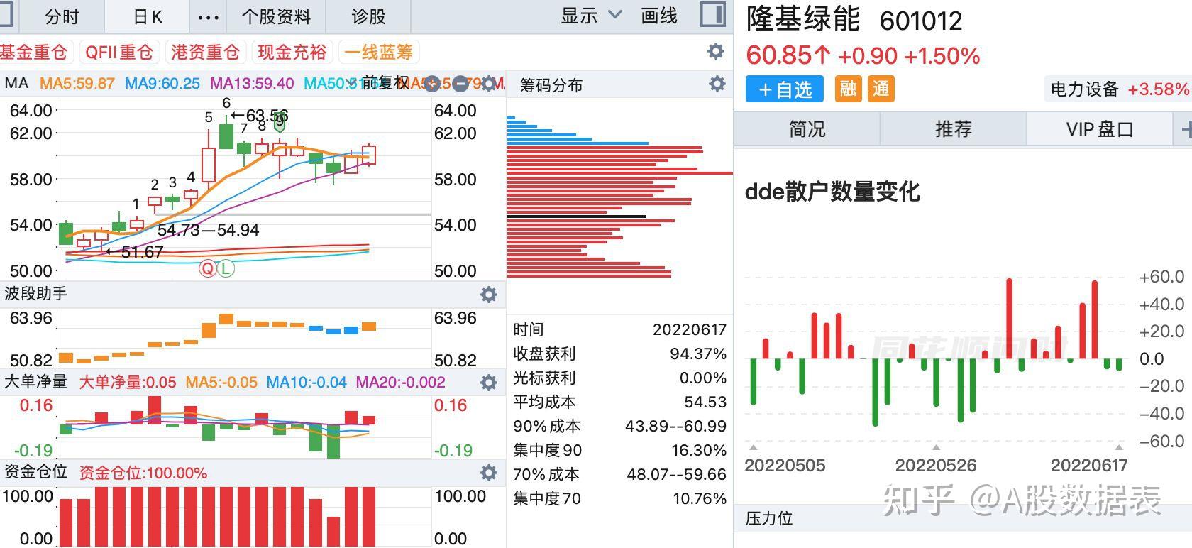 国产航母概念下跌0.79%，主力资金净流出29股