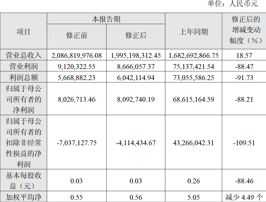 新致软件新注册《新致金融风控机器人平台V1.0》项目的软件著作权