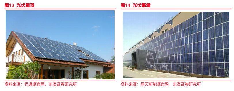 7月4日亚玛顿涨停：钙钛矿电池，BIPV概念，光伏概念热股