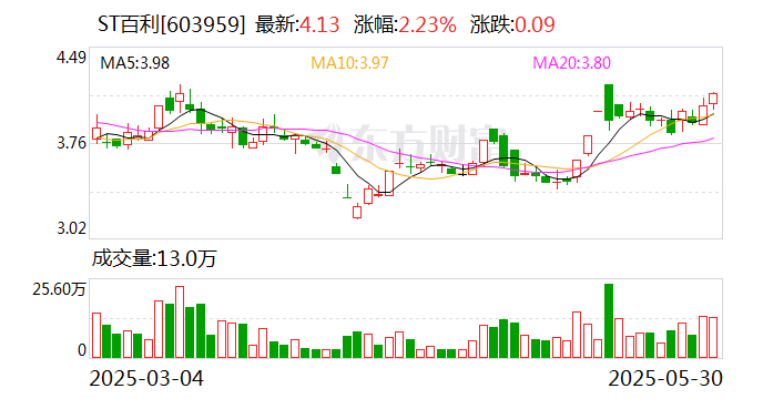 *ST汇科：公司涉嫌信披违规 遭证监会立案