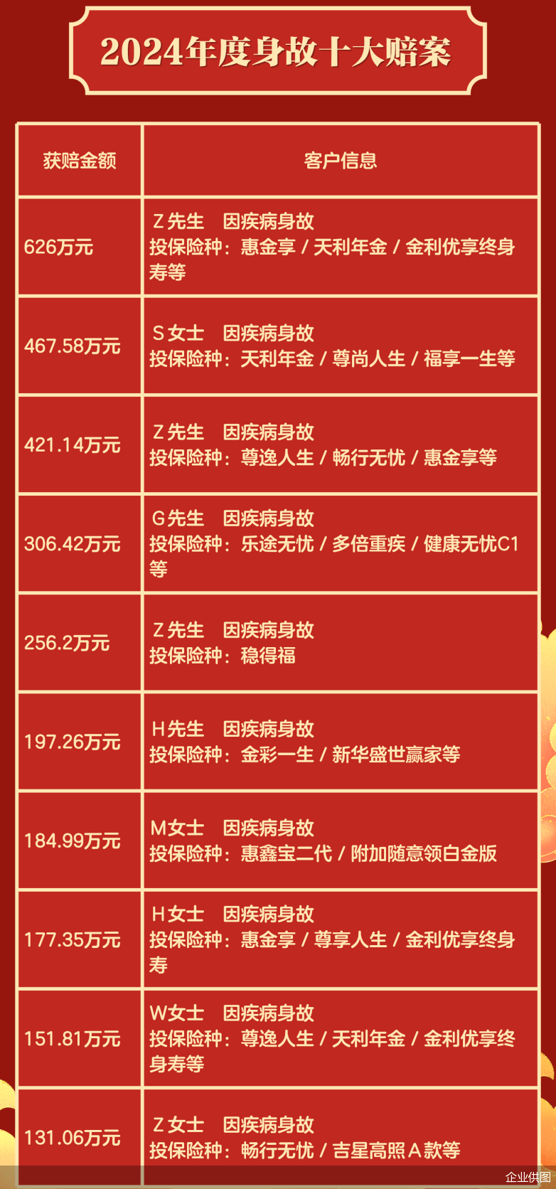 新华保险：拟出资112.5亿元认购私募基金份额