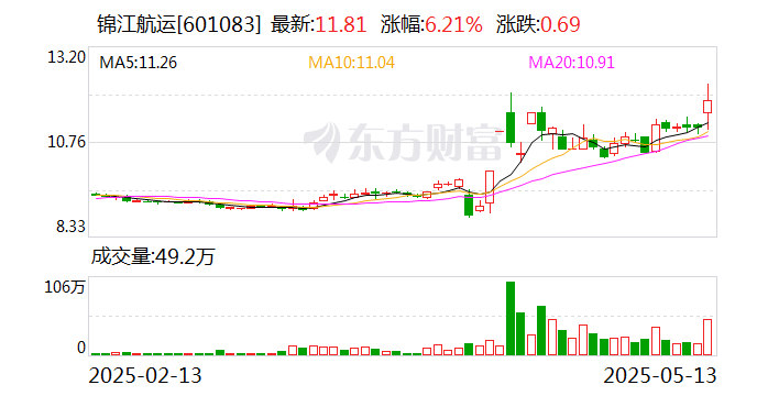博敏电子换手率33.19%，沪股通龙虎榜上净买入2889.59万元