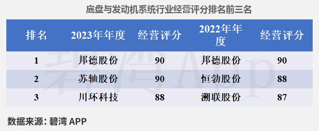 中捷精工董事魏忠减持6.1万股，减持金额134.38万元