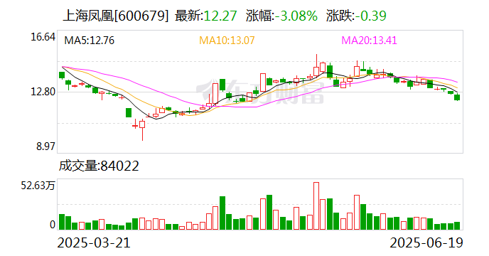 欧普康视：7月3日召开董事会会议