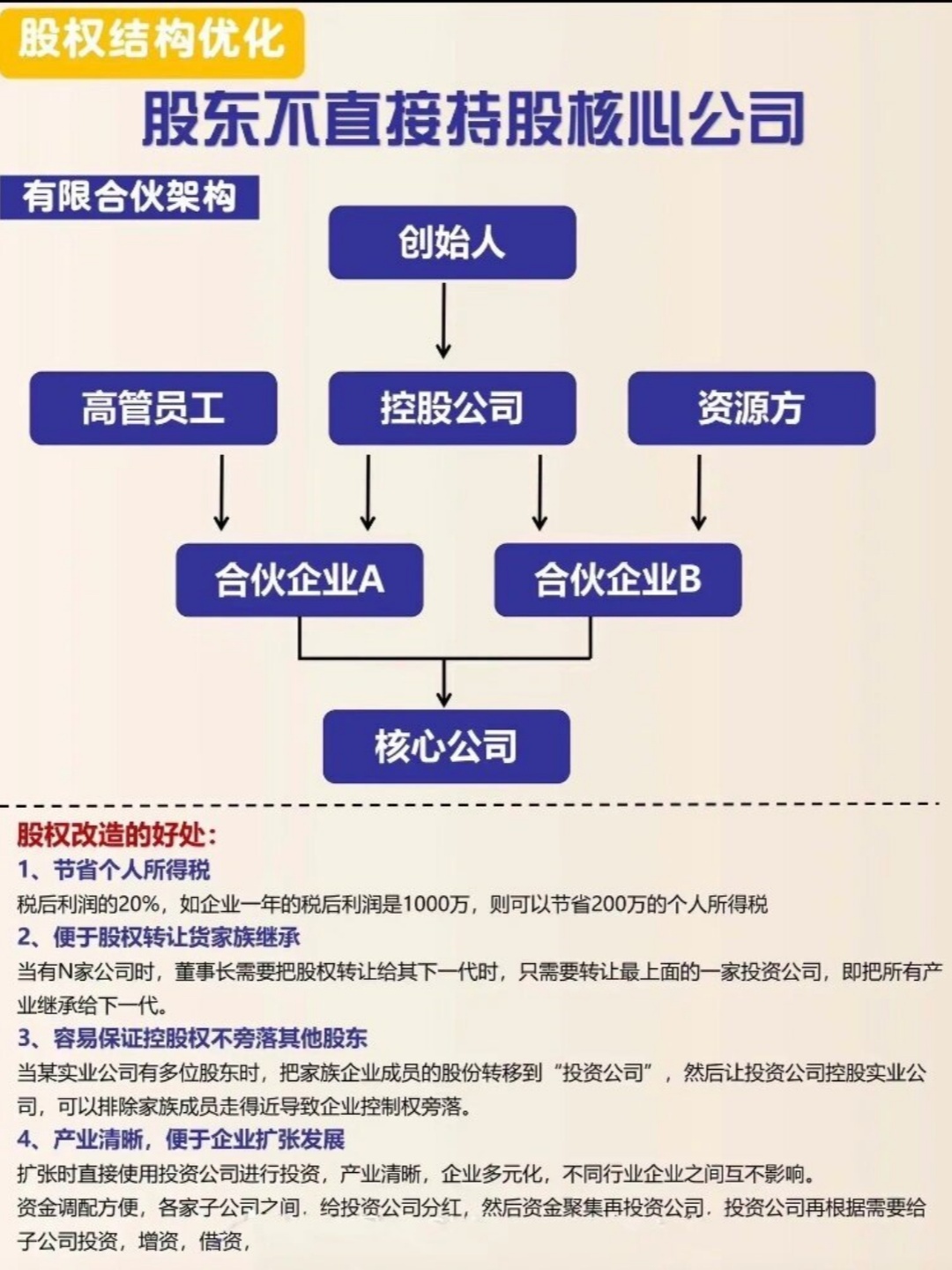 建科院拟挂牌转让所持湖北建胜全部股权 优化产权布局