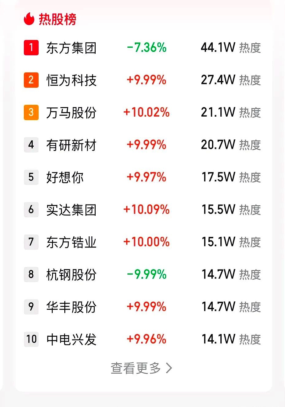 恒玄科技：控股股东及一致行动人等拟合计减持不超2%股份
