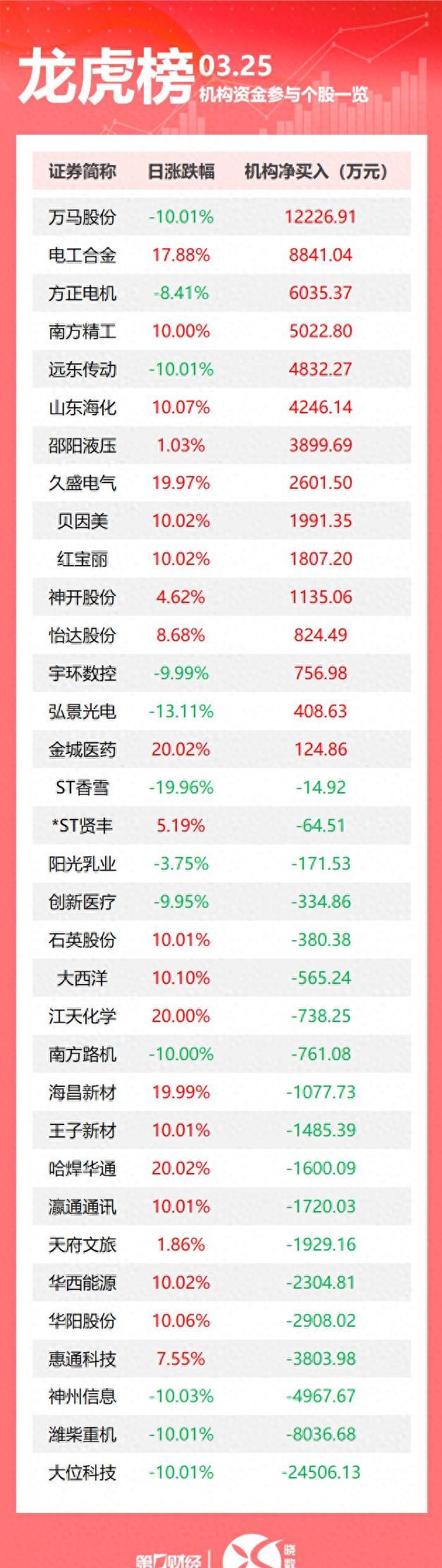 再升科技7月7日龙虎榜数据