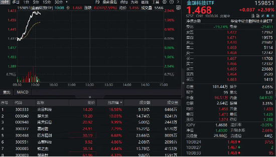 概念股异动！稳定币，突发利好！