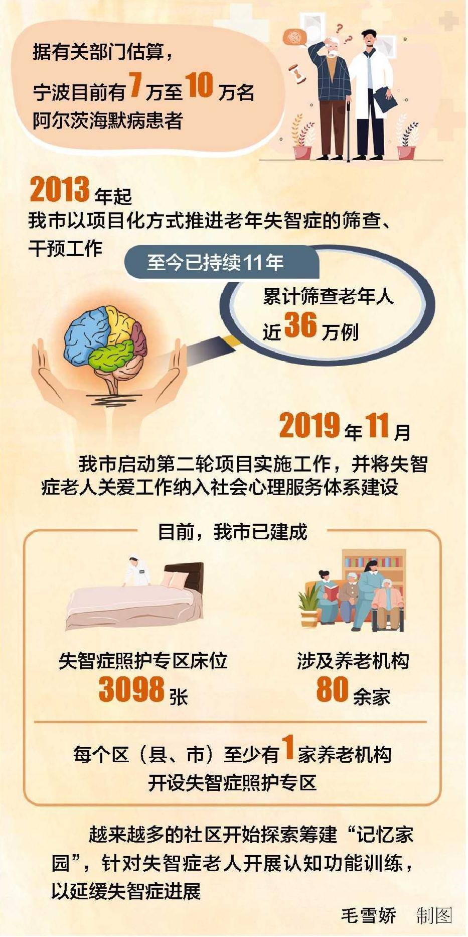 叫停！这项手术不得用于治疗阿尔茨海默病