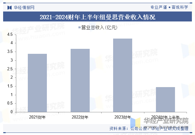 2025年合成油行业市场深度调研及产业投资报告_拥有“如意行”驾乘险，出行更顺畅！,人保护你周全