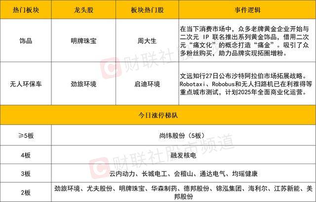 华光环能连收5个涨停板