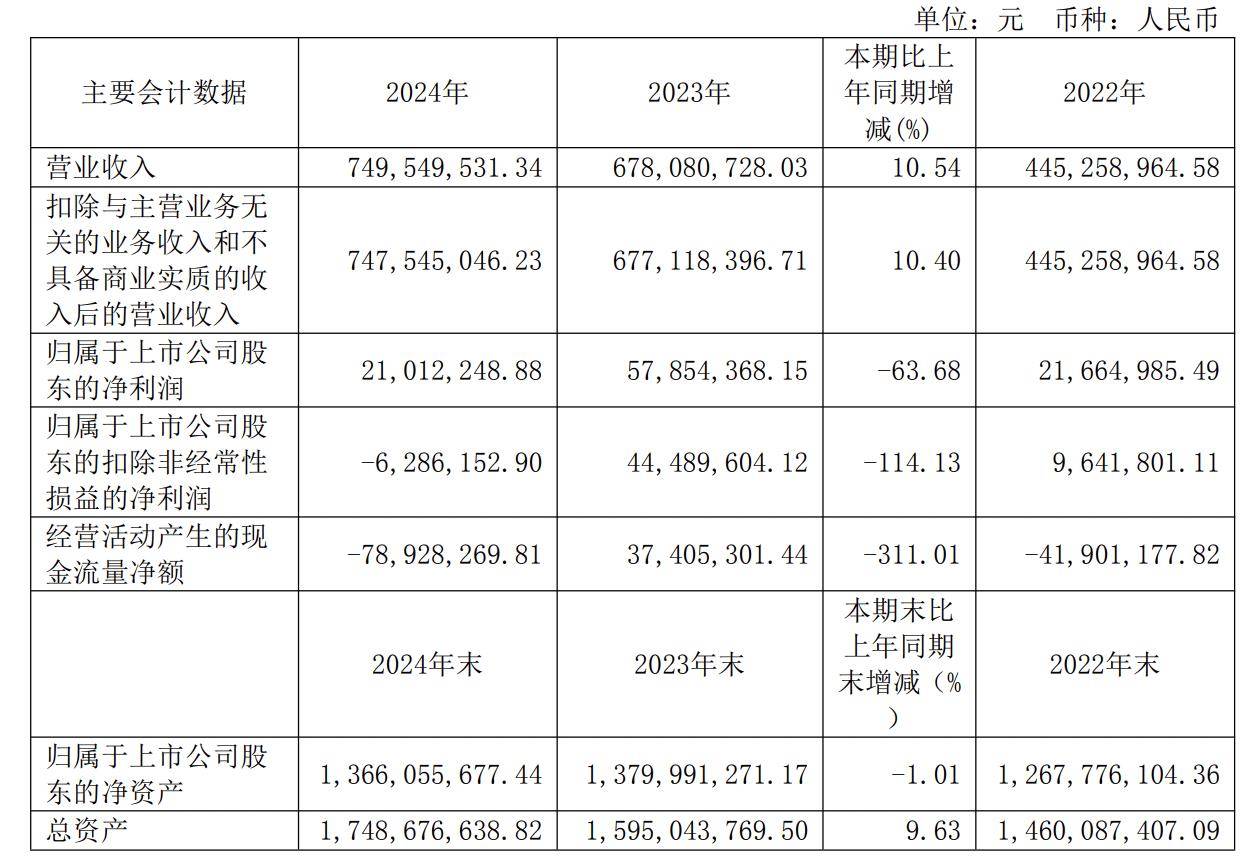 澳华内镜两股东拟“清仓”减持？此前刚套现1.68亿元