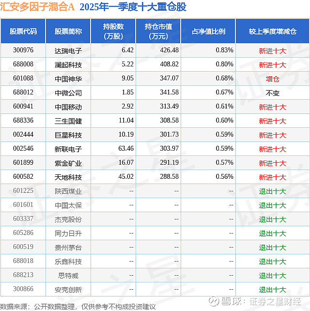 新联电子：如达到披露要求将按规定披露半年度业绩预告