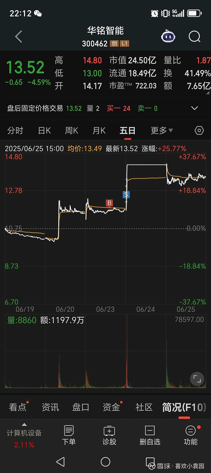 铜冠铜箔7月9日龙虎榜数据