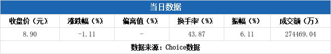中亦科技换手率62.43%，机构龙虎榜上出现分歧