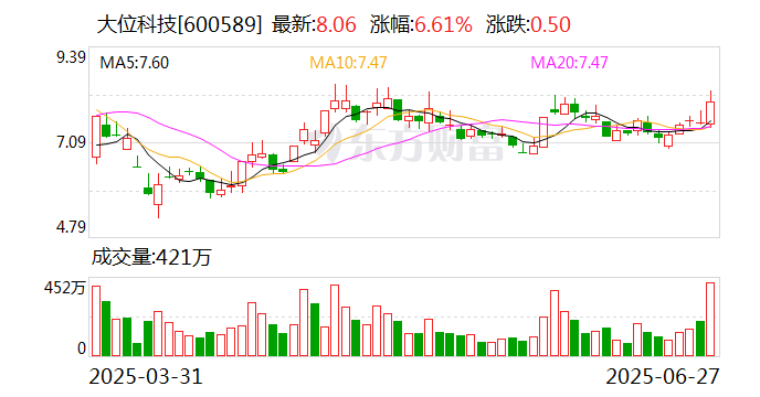 中亦科技换手率62.43%，机构龙虎榜上出现分歧
