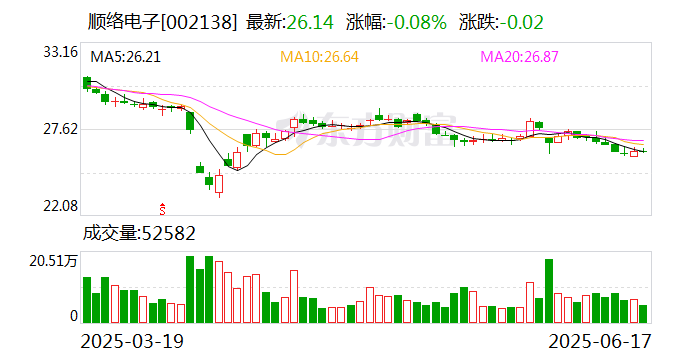 比亚迪大宗交易成交7747.52万元，买卖双方均为机构专用席位