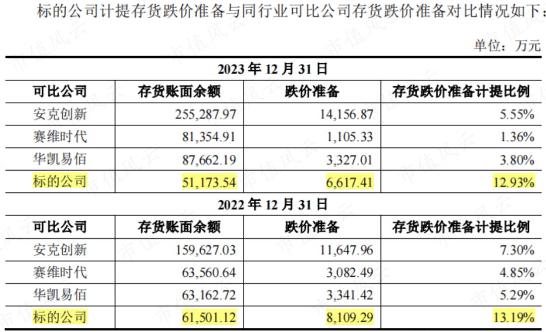 华凯易佰董事刘露减持8.05万股，减持金额90.97万元