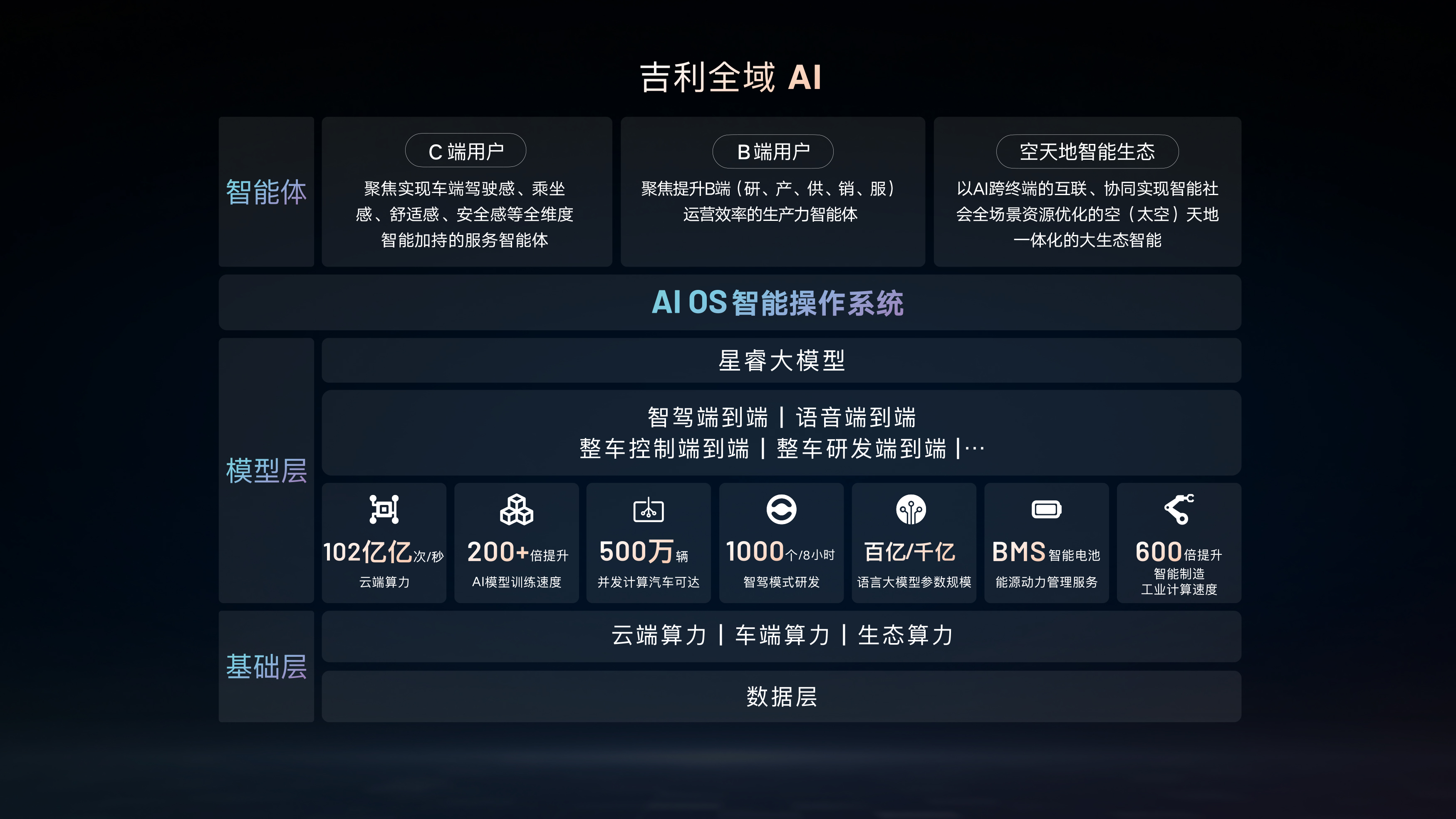 达梦数据：公司数据库产品更新迭代主要分为小版本更新和大版本迭代两类