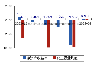 康达新材(002669.SZ)：关联方拟对全资孙公司康达锦瑞增资