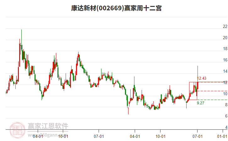 康达新材(002669.SZ)：关联方拟对全资孙公司康达锦瑞增资