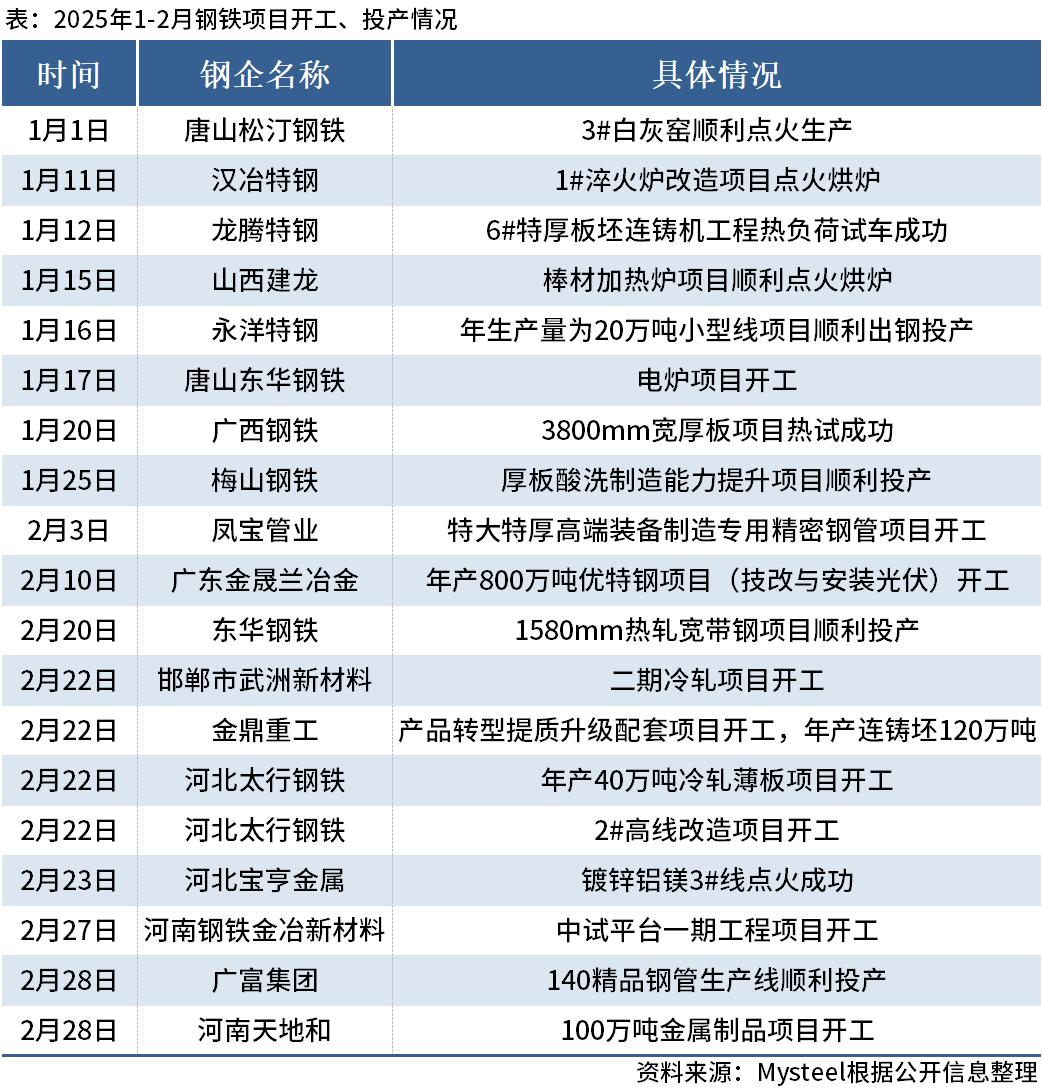 2025年热镀锌圆钢行业现状与发展前景分析_人保财险 ,人保护你周全