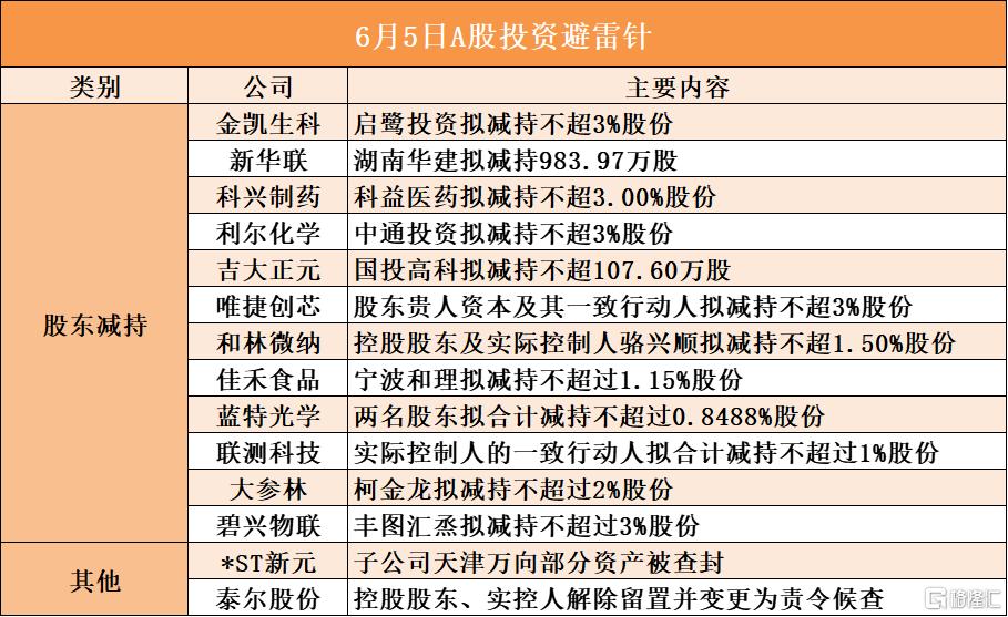 招标股份：股东拟合计减持不超0.54%公司股份