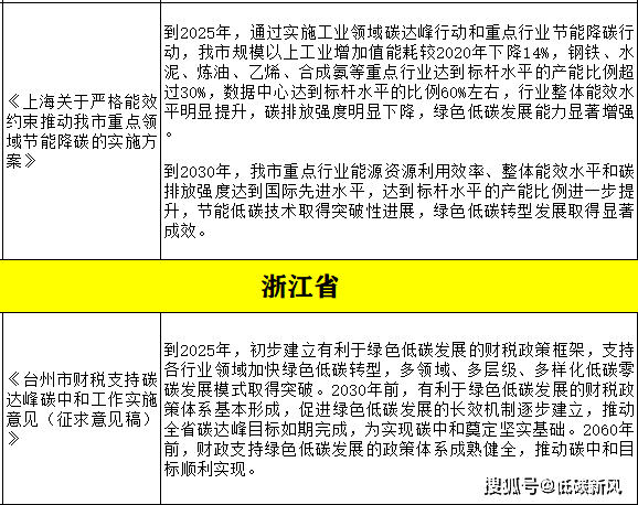 源头降碳与碳移除“双轨”方案 有望加速减排
