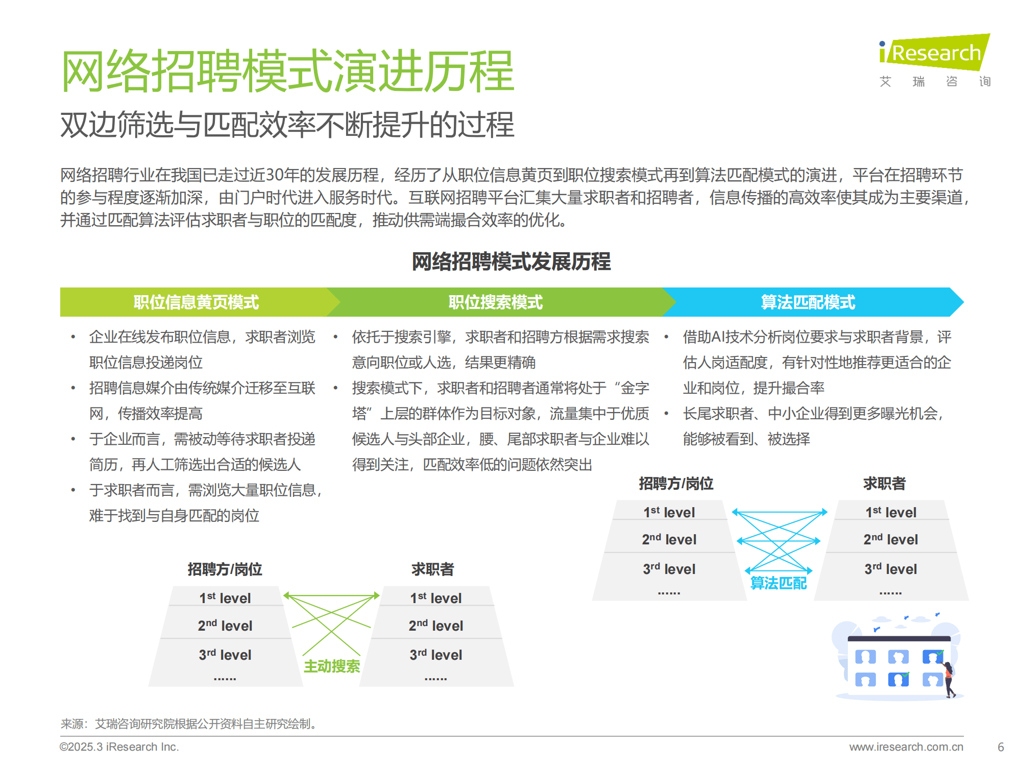 五部门联合规范网络招聘
