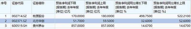 中证转债指数早盘收涨0.19%